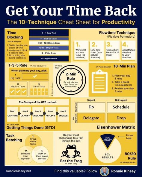 Money 1000 Pesos Philippines, 1000 Pesos Philippines, Good Leadership Skills, Organisation Ideas, Time Management Tools, Leadership Management, Sheet Template, Business Life, Personal Improvement