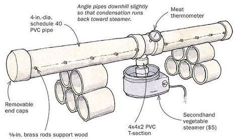 Article Image Wood Steamer, Bending Wood, Woodwork Shop, Wood Bending, Steam Box, Steam Bending Wood, How To Bend Wood, Woodworking Lathe, Work Studio