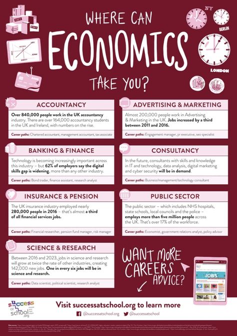 Economics Aesthetic Job, Economics And Finance Aesthetic, How To Study Accounts, How To Study Economics Effectively, Economics Degree Aesthetic, Economics Study Tips, Business Economics Aesthetic, Business Student Motivation, Finance Degree Aesthetic