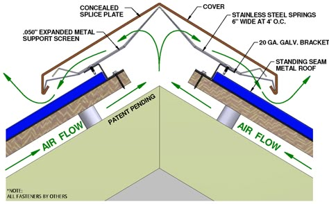 Tough Shed, Roof Ventilation, Ridge Vent, Roof Architecture, Roof Trusses, Roof Vents, Metal Roofing, Shed Roof, Standing Seam