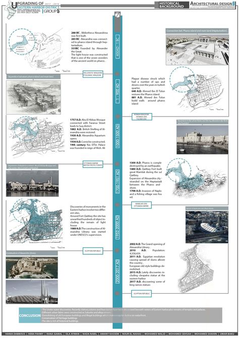 Urban History Analysis, Historical Site Analysis Architecture, Historical Analysis Architecture, History Analysis Architecture, Architecture Infographic, Background Site, Landscape Architecture Presentation, Site Analysis Architecture, Architects House