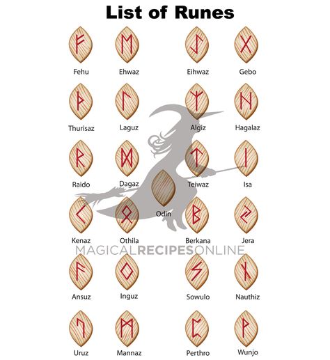 How to Use Runes to learn your Future, Runes as omens for the Future. Which Rune defines your day? A list of Runes. Runes Aesthetic, Magical Recipes, Wiccan Crafts, Rune Symbols, Rune Stones, Wiccan Witch, Creation Art, Wiccan Spell Book, Eclectic Witch