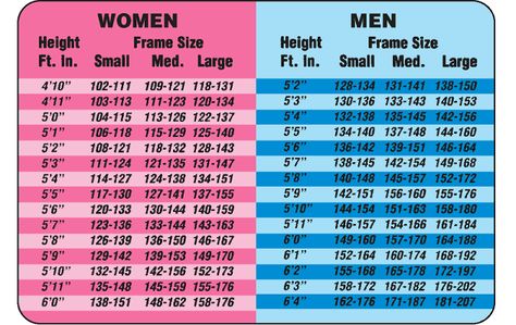 Height Weight Chart In Kilograms Bmi Chart For Women, Weight Chart For Men, Ideal Weight Chart, Weight Charts For Women, Calorie Chart, Weight For Height, Weight Chart, Health Chart, Weight Charts