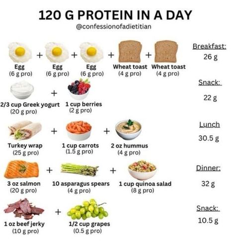 60g Protein Meals, 120g Protein Meal Plan, 120 Grams Of Protein A Day, Protein Foods List, Healthy High Protein Breakfast, High Protein Meal Plan, Nutritious Meal Plan, Protein Meal Plan, 1200 Calorie