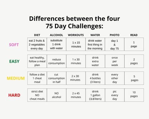 75 Day Challenge, 75 Soft Challenge Tracker, 75 Soft Challenge, Soft Challenge, Self Care Challenge, 75 Soft, 75 Hard, Challenge Tracker, Hard Workout