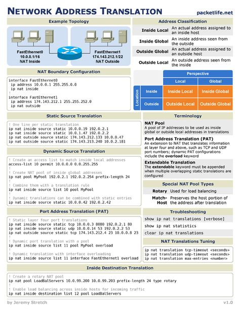 Cisco Networking Technology, Networking Basics, Cisco Networking, Computer Networking, Network Engineer, Data Network, Computer Coding, Computer Knowledge, Computer Security