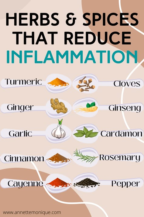 Spices And Herbs List, Eat Natural, Inflammation Diet Recipes, Inflammation Remedies, Inflammation Foods, Inflammation Recipes, Herbs List, Anti Inflamatory, Anti Inflammation Recipes