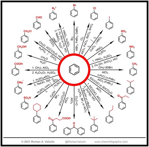 Inorganic Chemistry Notes, Organic Chemistry Jokes, Organic Chemistry Cheat Sheet, Quantum Chemistry, Chemistry Reactions, Organic Chemistry Reactions, Organic Chemistry Notes, Chemistry Class 12, Chemistry Help