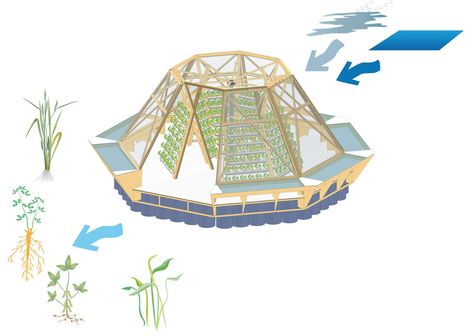 Eco Urbanism, Warka Water, Mobile Architecture, Dome Greenhouse, Floating Architecture, Urban Design Diagram, Intimate Space, Zero Energy, System Architecture