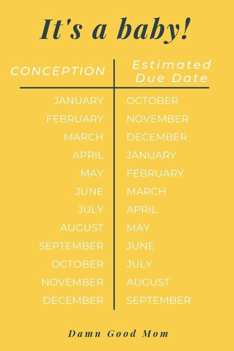 Learning your estimated due date can help you plan and prepare for your baby. Here is a calendar that provides a general idea of how many pregnancies progress, just remember any due date given is an estimate and your baby will decide his/her real due date. Congrats!! Pregnancy Planning, Pregnancy Progression, Baby Due Date, Names Girl, Baby Due, Pumping Moms, Baby Planning, Baby Sleep Problems, Baby Massage