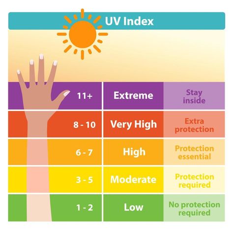 Uv Tanning, How To Tan, Face Fillers, How To Get Tan, Tanned Skin, Plant Lighting, Fun Fun, Uv Lamp, Tan Skin