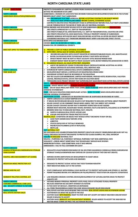 STATE LAWS (NORTH CAROLINA) Nc Real Estate Exam Prep, Real Estate Study, Real Estate Test, Real Estate Exam Prep, Real Estate Notes, Bar Exam Prep, Paypal Money Adder, Real Estate Exam, Realtor Tips