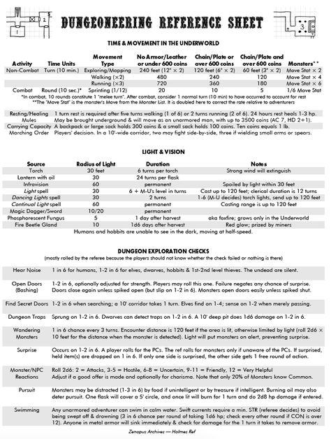 Dungeon Generator Dice, Dnd Session Notes, Dming Tips, Dnd Ideas For Dms, Osr Rpg, How To Play Dnd, Dungeons And Dragons Pdf, 5e Spell Cards, Dm Resources