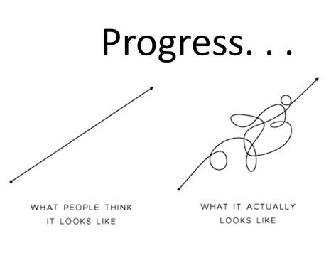 Progress is not a straight line. Progress Looks Like, Work Progress Quotes, This Is Progress This Is Also Progress, Progress Motivation Quotes, Growth Isnt Linear, Progress Quotes Aesthetic, Draw The Line Quotes, Work In Progress Aesthetic, Progress Isnt Linear