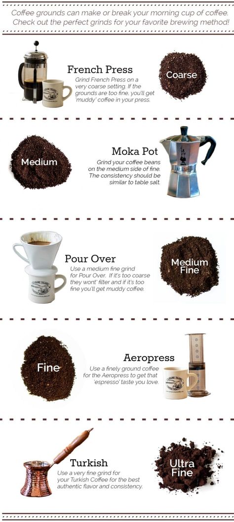 Grind Coffee, Best Coffee Grinder, Coffee Diy, Types Of Coffee, Coffee Guide, Coffee Facts, Coffee Grinds, Make Coffee, French Press Coffee