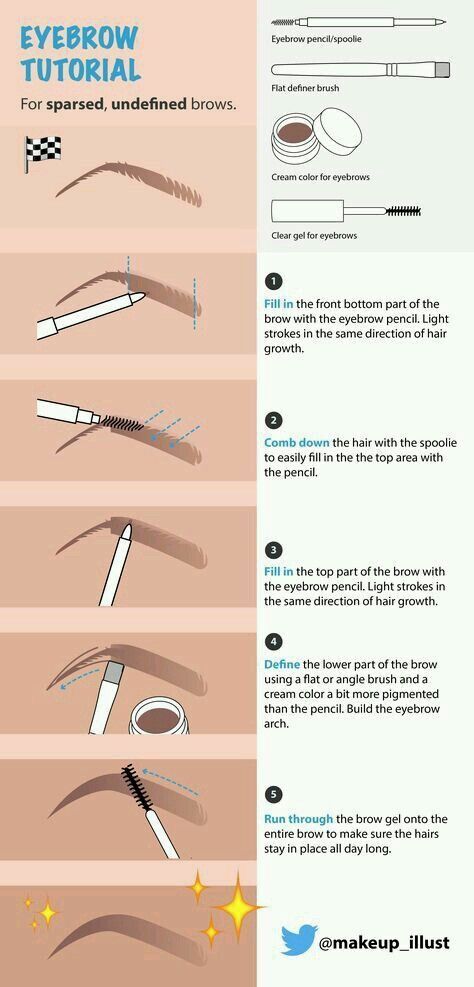 Eyebrow Tutorial Shaping, Bentuk Alis, Sparse Eyebrows, Eyebrow Makeup Tutorial, Brow Tutorial, Alat Makeup, Eyeliner Tips, Makeup Order, Beautiful Eyebrows