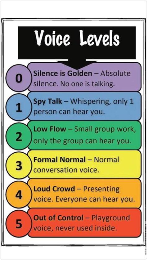 Several colorful charts to help remind children about their indoor/outside voices. Voice Level Charts, Voice Levels, Classroom Behavior Management, Behaviour Management, Classroom Organisation, Class Management, Classroom Behavior, Learning Styles, Behavior Management