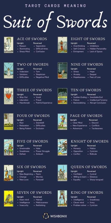 Tarot Cards Meaning, Suit Of Swords, Kartu Tarot, The Tarot Cards, Tarot Reading Spreads, Tarot Interpretation, Tarot Significado, Cards Meaning, Tarot Cards For Beginners