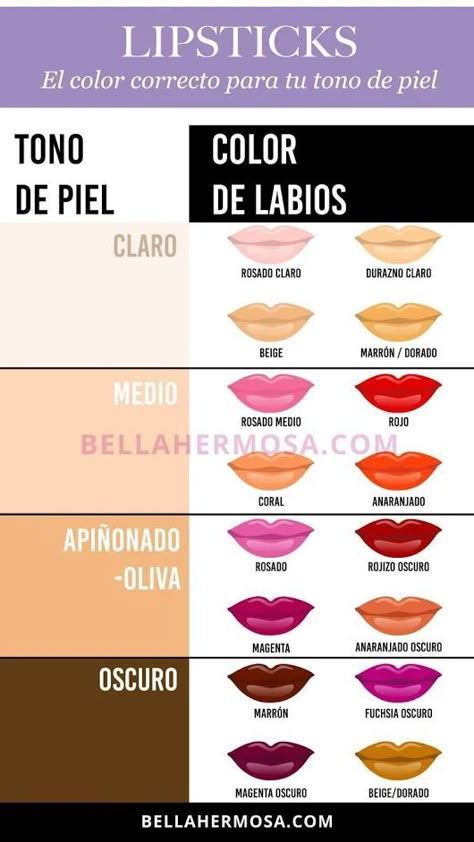 Guía Básica: Maquillaje de Labios para Pieles Morenas Maquillaje Glowy, Make Up Color, Make Up Videos, Pinterest Makeup, Smoky Eyes, Makeup Guide, Glowy Makeup, Pastel Hair, Eyes Makeup