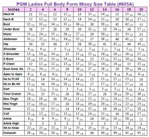 Fitting Woes >> Need body measurements of someone wearing a size 14 in RTW Standard Measurements Chart For Women, Dress Form Stand, Full Body Dress Form, Body Female, Sewing Measurements, Pattern Grading, Body Measurement Chart, Sewing Courses, Female Dress