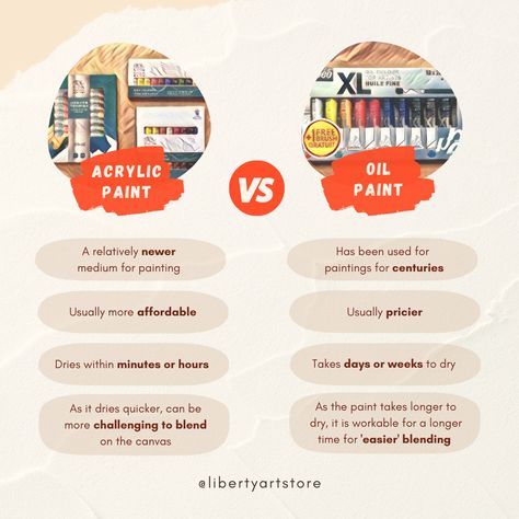 Acrylic vs. oil paint… have you tried both? 🎨 Which do you usually like painting with? 🧑🏼‍🎨 Oil Vs Acrylic Painting, Oil Painting Tips, Liberty Art, Free Brush, Which Is Better, Art Courses, Types Of Painting, Painting Tips, Have You Tried