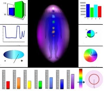 Human energy: how useful the aura camera is and how accurately it shows https://odin-sadashiva.com/en/blog/view/60 Aura Camera, Human Aura, Human Energy, Life Energy, Yang Energy, Chakra System, Good Luck To You, Energy Level, Healthier You