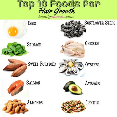 Prevent and stop hair loss by adding these top 8 foods for hair growth to your diet! Healthy Hair Diet Plan, Healthy Hair Diet, Hair Diet, Heath Food, Hair Nutrition, Sweet Potato Spinach, Prevent Hair Fall, Salmon Avocado, Reduce Hair Fall