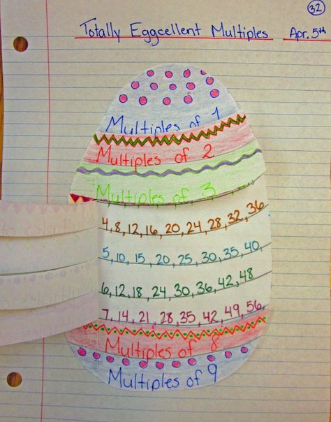 “Egg”cellent Multiples – Perfect for older grades, but the shaped foldable can translate to any grade level Math Things, Math Foldables, Easter Math, Studying Tips, Math Journal, Math Interactive, Math Interactive Notebook, Journal Entry, Math Journals