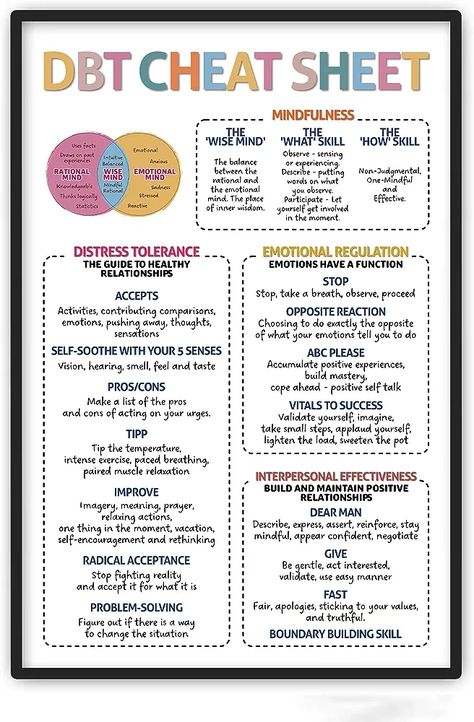 Dbt Skills Worksheets, Therapy Classroom, Dbt Therapy, Distress Tolerance, Wise Mind, Dbt Skills, Mental Health Posters, Dialectical Behavior Therapy, Therapist Office