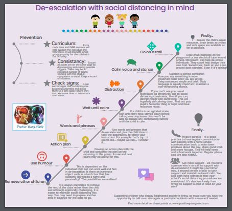 De Escalation Techniques Adults, De Escalation Techniques, Deescalation Techniques, Mind Strength, School Psychology Resources, Psychology Resources, Therapy Techniques, Special Education Elementary, Challenging Behaviors