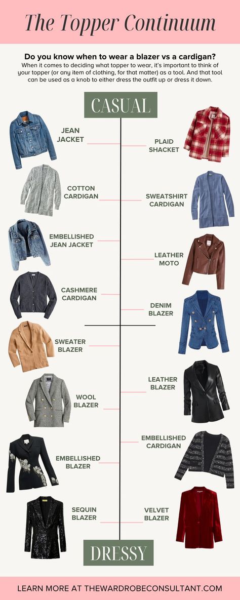 Do you know when to wear a blazer vs a cardigan? When it comes to deciding what topper to wear, it’s important to think of your topper (or any item of clothing, for that matter) as a tool. And that tool can be used as a knob to either dress the outfit up or dress it down. This infographic shows the different styles of toppers, from most casual to dressiest. Learn more about the topper continuum and when to wear a blazer vs a sweater Timeless Vs Trendy Fashion, Spring Coats For Women 2023, Wearing Vs Styling Clothes, How To Wear A Blazer, Styling Vs Wearing, Clothing Terminology, Wearing Vs Styling, Wearing Vs Styling Outfits, Topper Tips