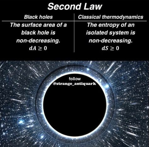 Physics 101, Physics Facts, Physics Theories, Astro Science, Astronomy Facts, Creation Myth, Space Facts, Earth And Space Science, Physics And Mathematics