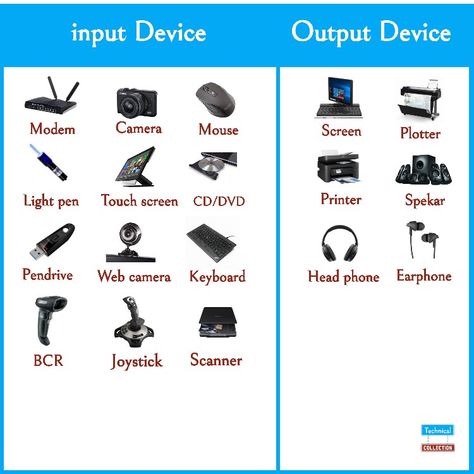 Technical collection Input Devices Of Computer Worksheet, Input And Output Devices Computers, Input Devices Of Computer Drawing, Input Devices Of Computer, Output Devices Of Computer, Computer Generation, Computer Shortcut Keys, Elementary Worksheets, Computer Lessons