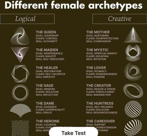 Nurturer Archetype Aesthetic, Female Character Archetypes, 7 Female Archetypes, Feminine Rules, Archetypes Female, Awakened Feminine, Archetypes Art, Goddess Archetypes, Goddess Logo