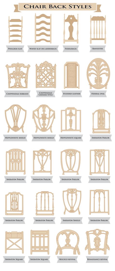 This is our epic chair guide where we explain in detail the 37 different types of chairs you can get for your homeLiving roomdining room and more. Interior Design Charts, Chair Styles Guide, Antique Chair Styles, Dining Chair Styles, Decorative Chairs, Furniture Styles Guide, White Plastic Chairs, Chair Drawing, Style Chart