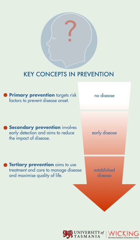 infographic describing primary, secondary, and tertiary prevention Primary Secondary Tertiary Prevention, Healthcare Quotes, Community Health, Sociology, Nursing School, Tasmania, 21st Century, Nursing, Disease