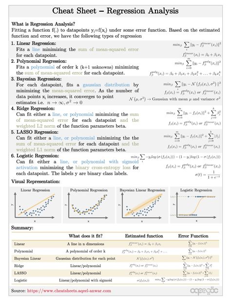 Statistics Cheat Sheet, Economics Major, Stem Aesthetic, Data Science Statistics, Statistics Notes, Statistics Math, Machine Learning Deep Learning, Basic Computer Programming, Data Science Learning