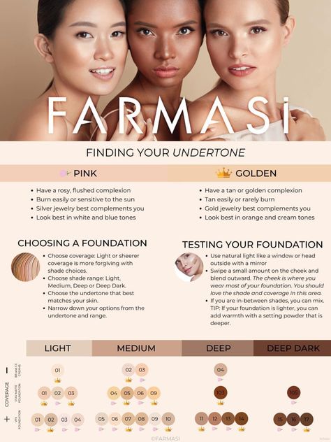 Farmasi Foundation, Double Lashes, Apply Foundation, Skin Care Quiz, Flawless Foundation, Beauty Mask, Cream Tones, Hydrate Hair, Foundation Shades