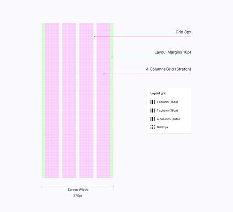 การออกแบบ Ui Ux, Business Plan Design, Ios App Ui, Ux Tips, Ui System, Ux Kits, Ux App Design, Ui Design Patterns, Ios App Design