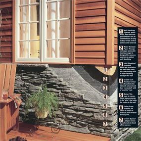 Step-by-step instructions and pictures for how to install stone facing. Brick Pathway, The Family Handyman, Stone Siding, Family Handyman, Stone Veneer, Brick And Stone, Home Repairs, Faux Stone, Outdoor Projects