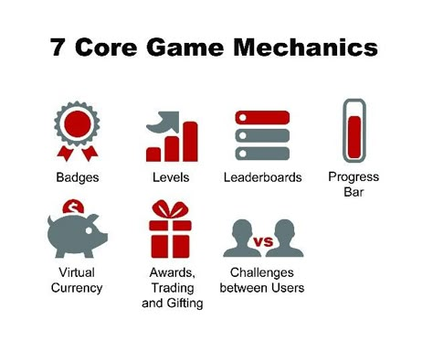 Game Mechanics Design, Game Design Document, Make A Video Game, Kawaii Space, Coding Games, Indie Game Dev, Indie Game Development, Future Games, Unity Games