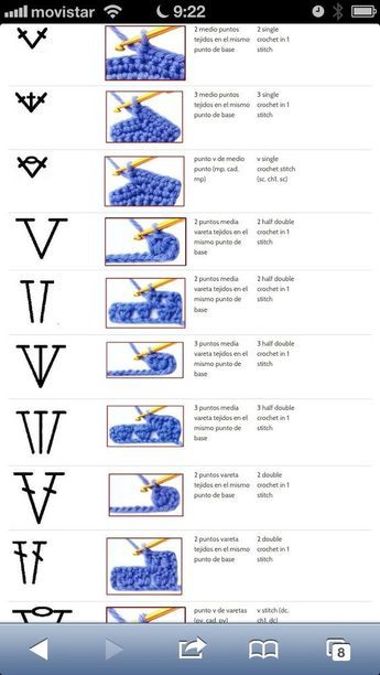 Crochet Stitches Symbols, 100 Crochet Stitches, Projek Menjahit, Crochet Stitches Chart, Crochet Stitches Diagram, Crochet Stitches Guide, Crochet Symbols, Pola Amigurumi, Crochet Lessons