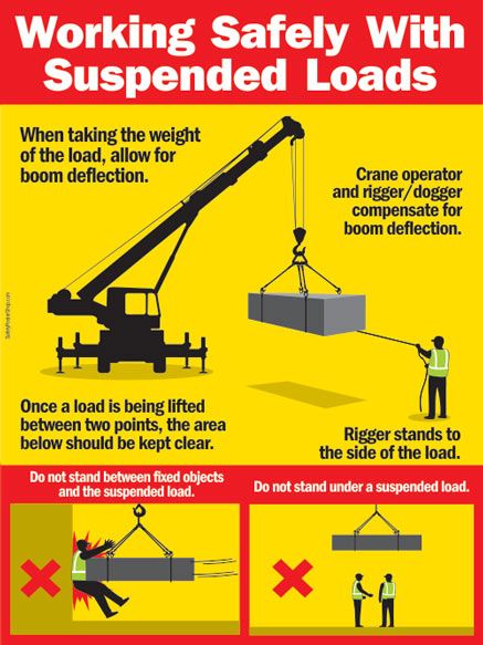 Home Safety Poster, Safety Infographic, Lifting Safety, Crane Safety, Workplace Safety Tips, Construction Site Safety, Safety Fail, Safety Topics, Health And Safety Poster