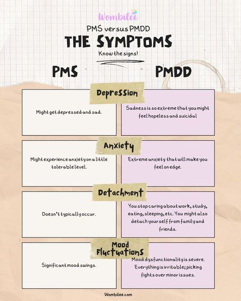 Pmdd Symptoms, Period Pain Relief, Low Estrogen Symptoms, Low Estrogen, Mental Health Facts, Menstrual Health, Feminine Health, Talk Therapy, Hormone Health