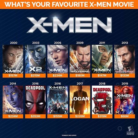 The #XMen franchise started 20 years ago. What’s your favorite X-Men movie? . Via- @Fandango Xmen Movies In Order, Marvel Movies List, Logan Movies, Marvel Movies In Order, Xmen Movie, Wolverine Movie, X-men Apocalypse, Deadpool Movie, Universe Movie