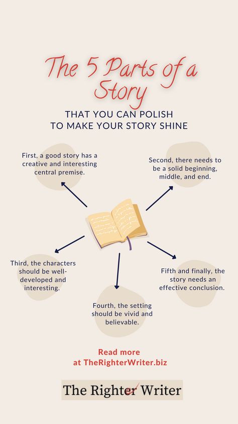 It’s no secret that good stories are captivating. They draw us in and keep us hooked until the very end by transporting us to other worlds or keeping us on the edge of our seats with suspense. What are the elements that make fiction (or narrative non-fiction) so irresistible–that make it come alive for readers? The best stories are well-crafted with a combination of essential elements that work together to create a captivating reading experience. Do you know how to tell a good story? Parts Of A Story, Note Taking Tips, Until The Very End, Good Stories, Non Fiction, On The Edge, To Tell, Things To Come, Writing