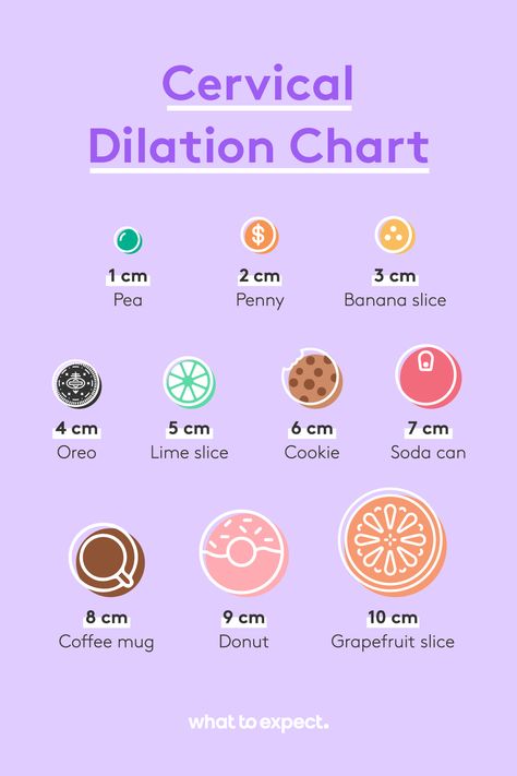 Help Dilate Cervix Naturally, How To Ripen Your Cervix Naturally, Cervical Dilation Chart, Dilate Cervix Faster, Cervix Dilation Chart, Dilation Chart, Cervical Effacement And Dilation, Dilation And Effacement, Cervix Dilation