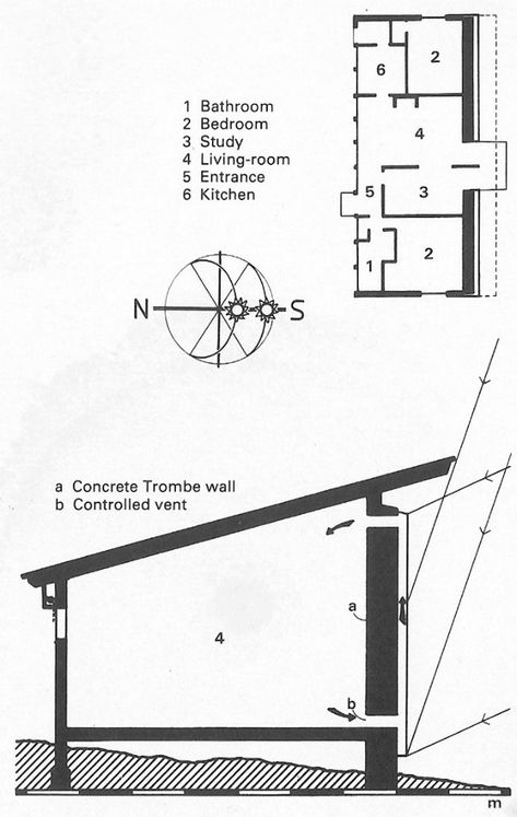 Hidden Architecture » UNGREEN | Trombe Wall - Hidden Architecture Trombe Wall, Ecological Architecture, Wall Architecture, Thermal Mass, Passive Solar, Solar House, Passive House, Sustainable Architecture, Architectural Elements