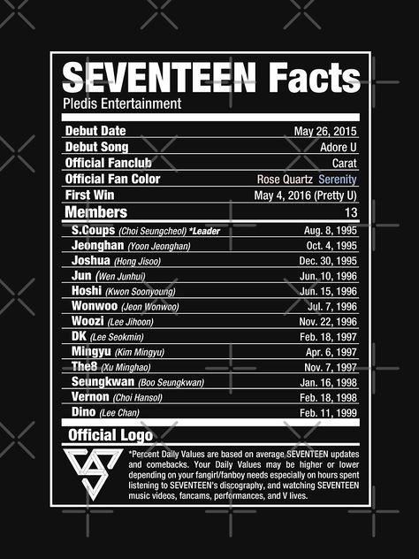 Seventeen Oldest To Youngest, Seventeen Fanchant Names, Seventeen Real Names, Seventeen Username Ideas Kpop, Seventeen Username Ideas Instagram, Seventeen All Members, Seventeen Fanchant, Seventeen Username Ideas, Seventeen Wallpaper Ot13