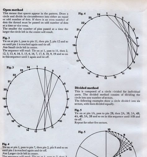 Vintage 1970s string art patterns of a fish, clock, guitar, sailboat, and butterfly ebook to download--classic symmography of the time. Five patterns included 12 pages of basic know-how to including patterns using circular shapes, explanation of several methods, patterns using angles, parallel lines, methods of spacing lines, materials needed for making the picture. - fish - butterfly - guitar - sailboat - clock For other vintage string art templates, check out here: https://www.etsy.com/listing Nail And String Art Patterns, Butterfly String Art, Butterfly Guitar, String Art Patterns Templates, String Art Patterns Free, Cottagecore 70s, String Art Pattern, God's Eye Craft, فن الرسم بالمسامير